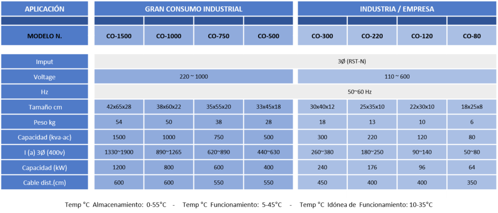 ficha técnica cooper onnes